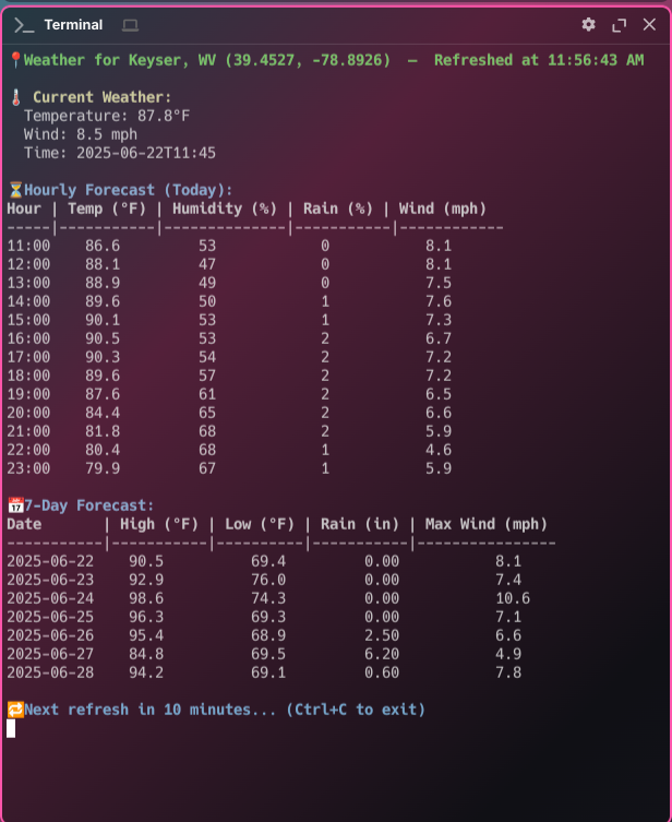 Heatwave and cli weather